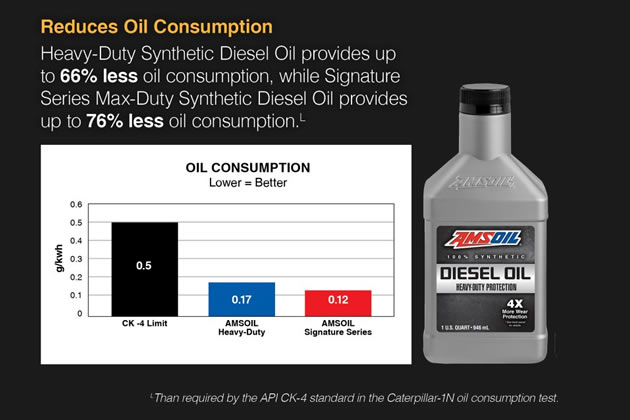 amsoil-heavy-duty-100-synthetic-diesel-oil